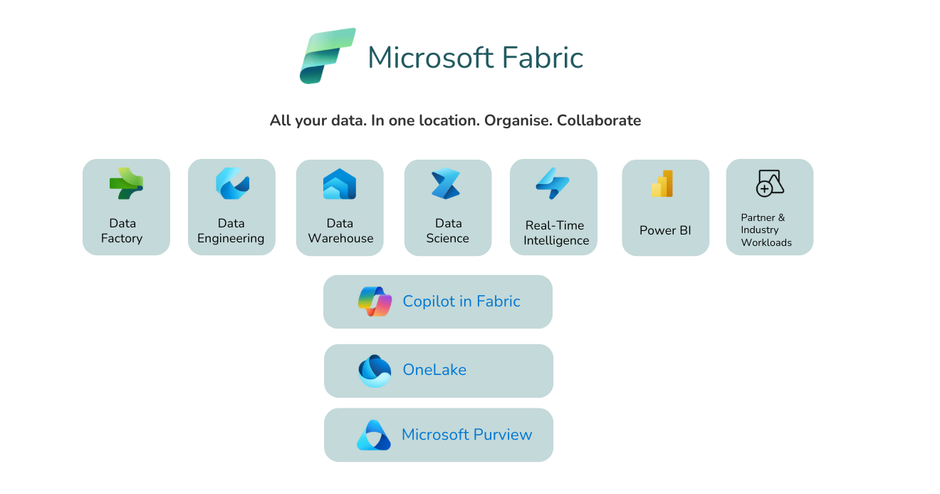 Microsoft Fabric Architecture Overview