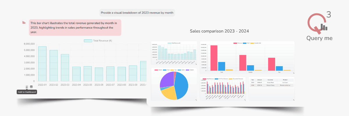 An illustration of how data analytics agent q3 replies with data insights and helps build dashboard.