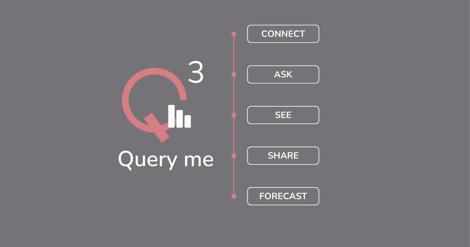 “q3 data analytics AI agent logo with tagline ‘Instant Data Insights for Business Leaders’ – Eunoia’s intelligent analytics tool for faster business decisions.